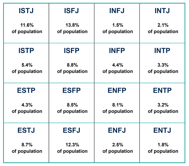 mbti types